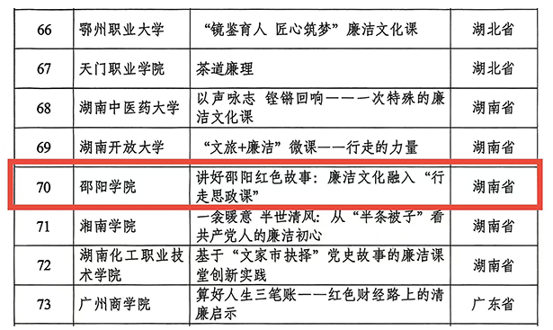 我校作品入选教育部第十届高校廉洁教育系列活动优秀作品